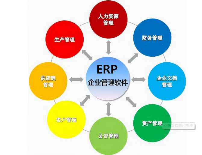 追万软件:如何利用ERP系统提高教育行业管理效率？