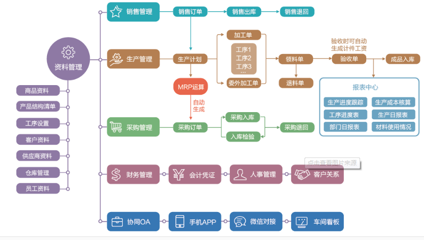 追万软件:如何选择适合房地产行业的ERP系统？