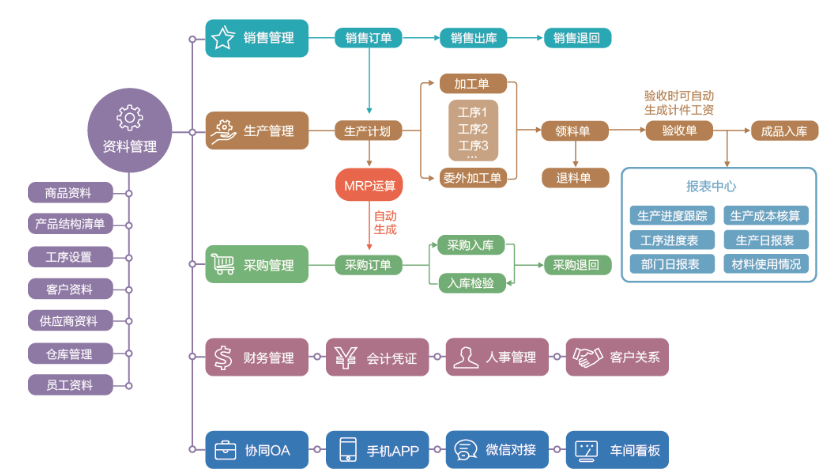 追万软件:如何提高ERP系统的用户体验？