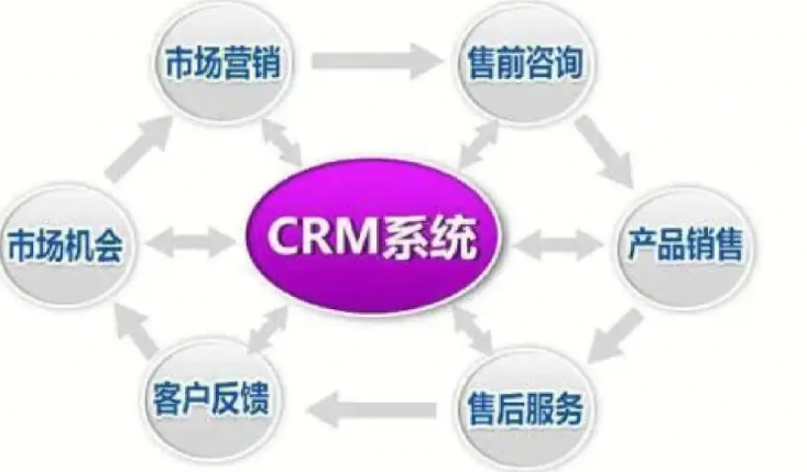 追万软件:CRM管理系统APP哪家好？知名的品牌