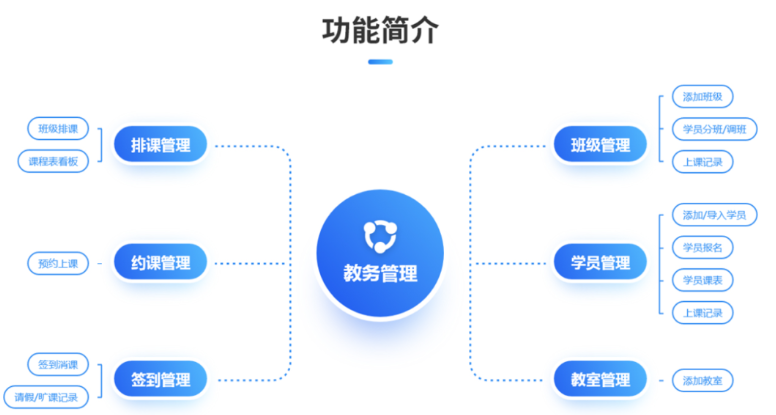 追万软件:如何提高教培管理系统的用户体验？