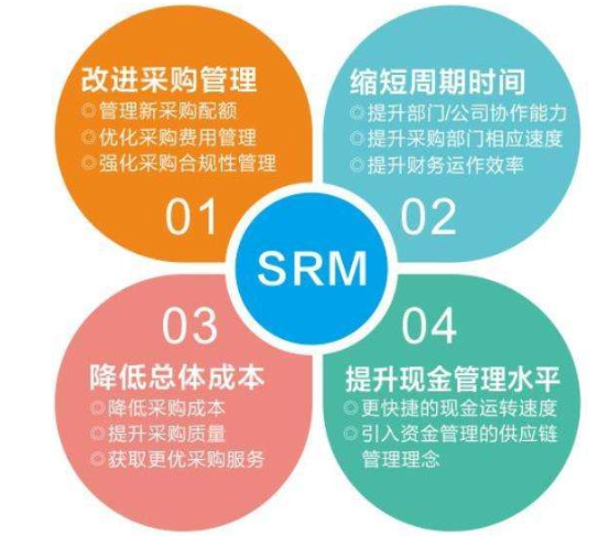 追万软件:如何优化SCRM系统的使用效率？提高企业管理客户关系的效率！